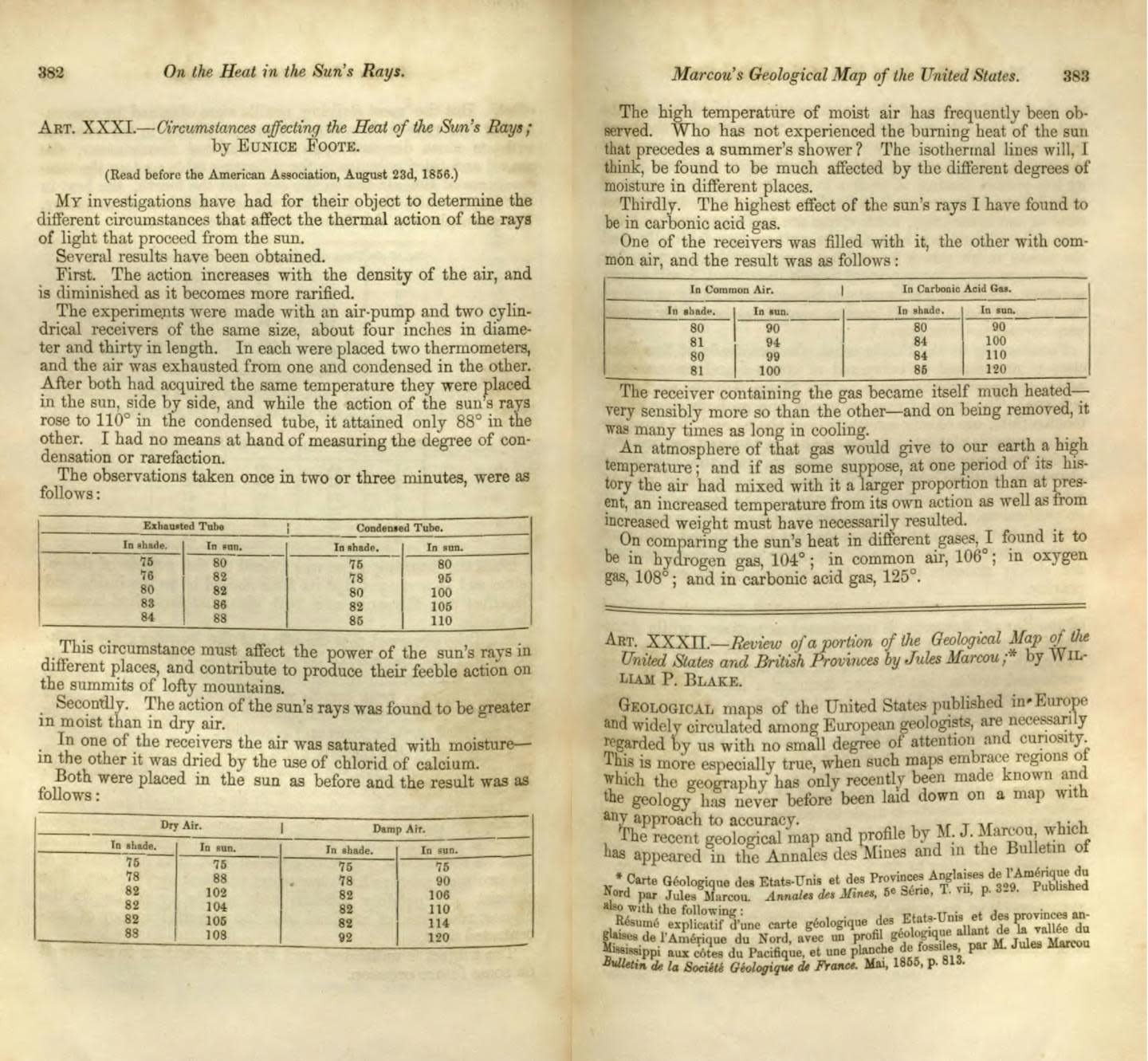 Η ιστορική μελέτη της Γιούνις Φουτ στο American Journal of Science and Arts (Royal Society)