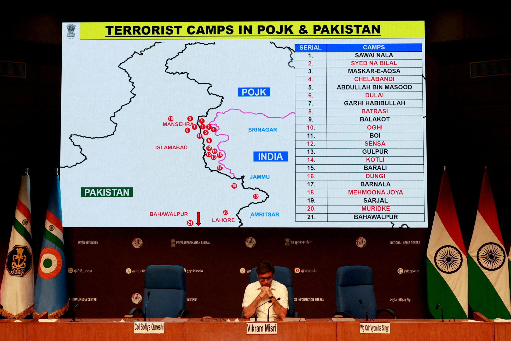 Πακιστάν - Ινδία