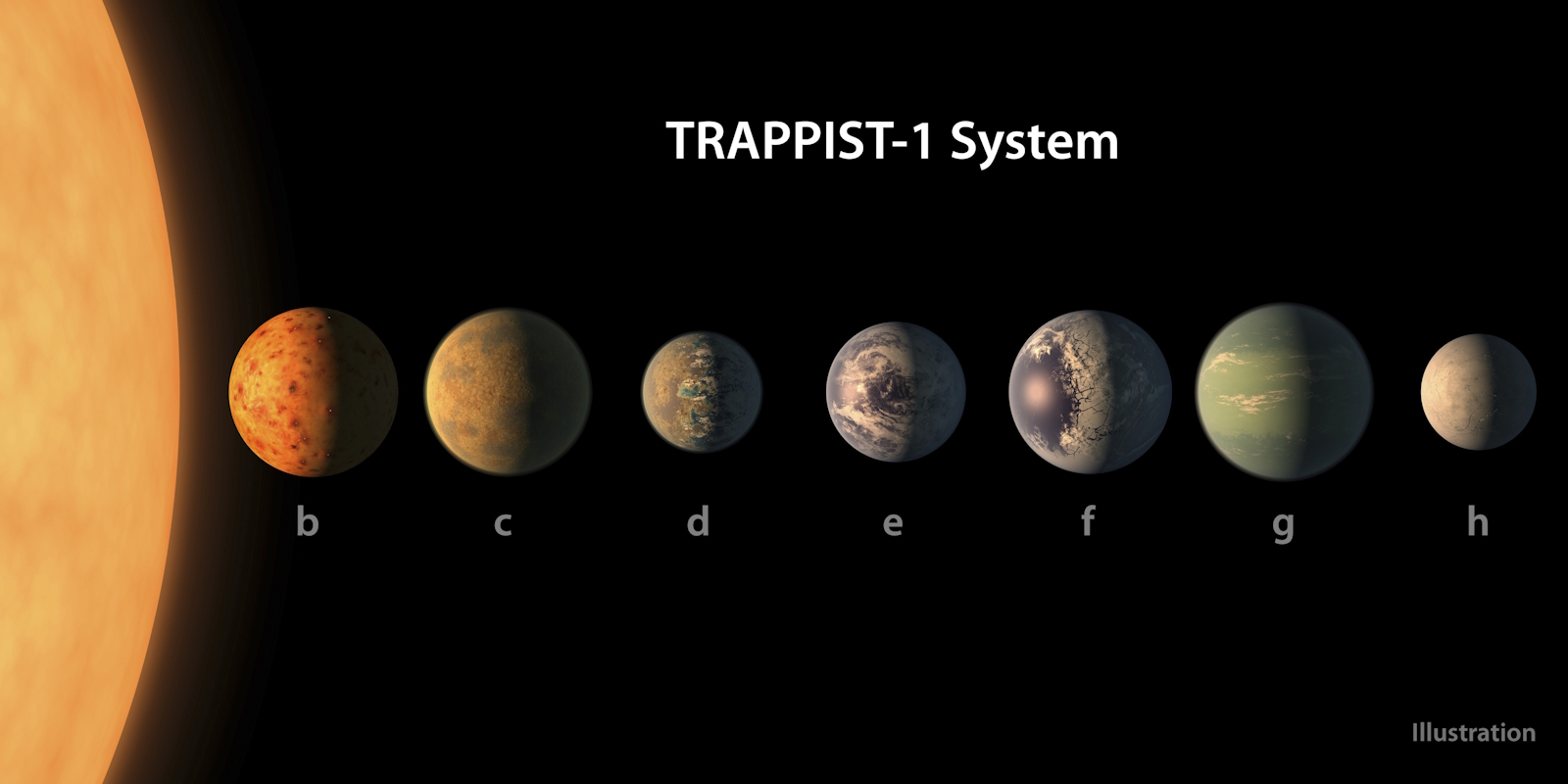 Απεικόνιση της NASA για το πώς θα μπορούσε να μοιάζει το πλανητικό σύστημα Trappist-1